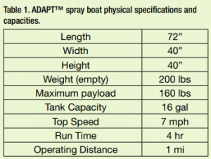 Table 1. ADAPT™ spray boat physical specifications and capacities.